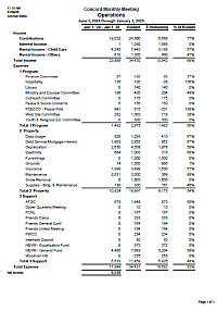 CMM Operations Spreadsheet for January 2025